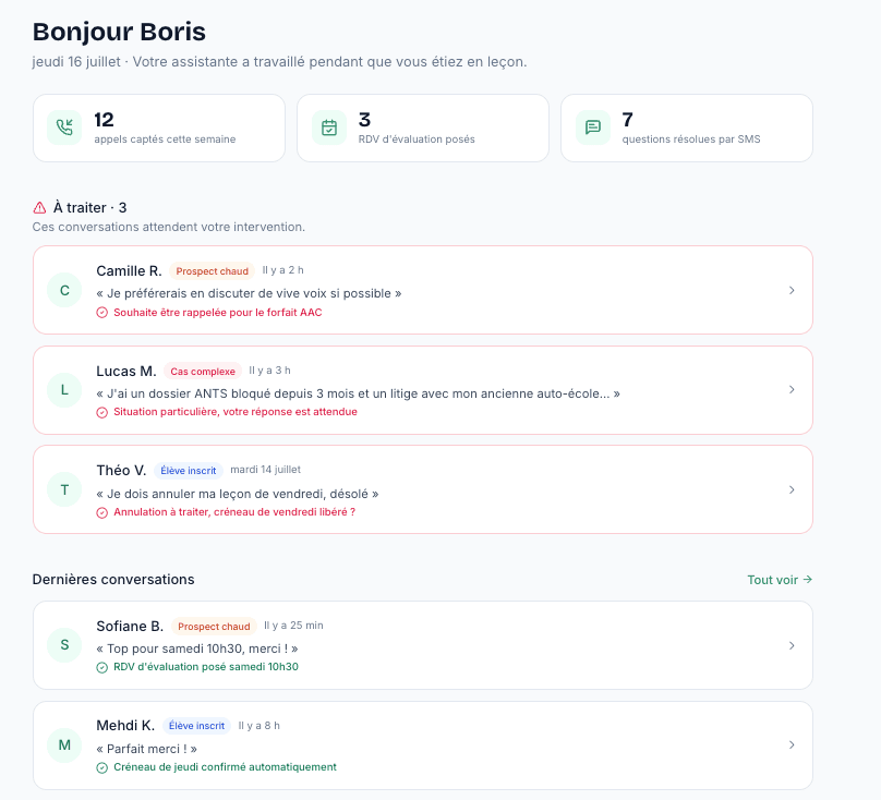 Tableau de bord Rappelia : appels captés, conversations à traiter, dernières conversations